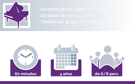 Clases de Piano en Tarragona
