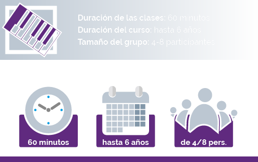 Clases de Piano en Tarragona